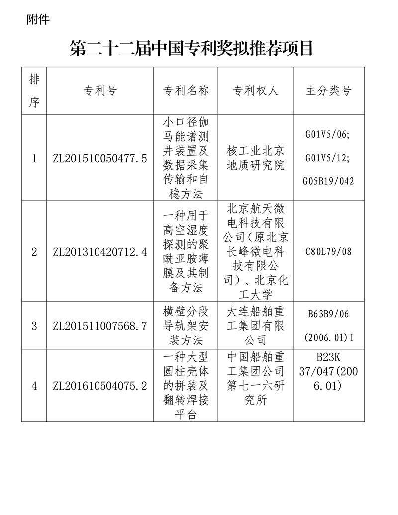 （小红头）第二十二届中国专利奖拟推荐项目公示-2.jpg